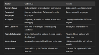Core Features Comparison