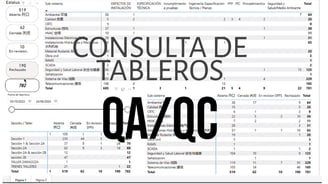 Tablero de calidad