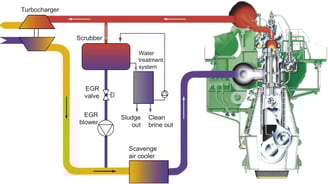 EGR SYSTEM DIAGRAM