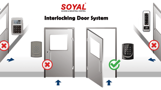 Soyal interlocking akses kontrol