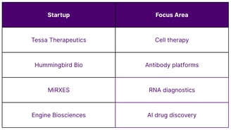 Top Biotech Startups in Singapore