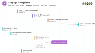 Asana Timeline View