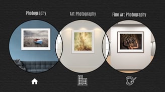 Visual representation illustrating the differences between photography, art photography, and fine art photography displayed