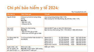 Chi phí, giá mua bảo hiểm y tế tự nguyện, bảo hiểm y tế bắt buộc, bảo hiểm y tế hộ gia đình.