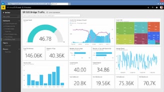 Power Bi dashboard report