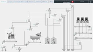 Supervisório SCada PLC CLP Automação industrial transbordo de Soja recebimento siemens wincc 