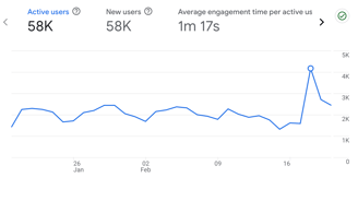 SEO & Website Optimisation example