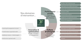 Métiers Kairysis Consulting