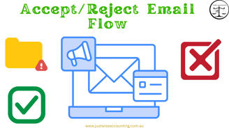 Email acceptance/rejection process illustrated with laptop, envelope, and icons.