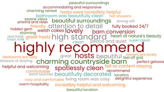 word cloud of our guests comments