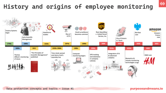 History and origins of employee monitoring