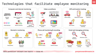 Technologies that facilitate employee monitoring