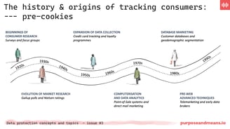 The history and origins of tracking consumers - pre cookies