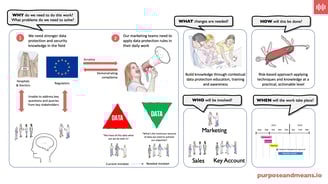 How to stop boring your employees to death: unleash real results with human-centred data protection
