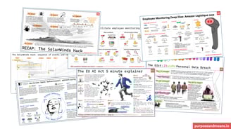 Cutting through complexity: How visual communication helps data protection and GRC leaders convey th