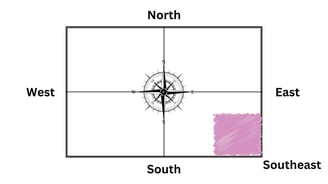 best kitch direction as per vastu image.