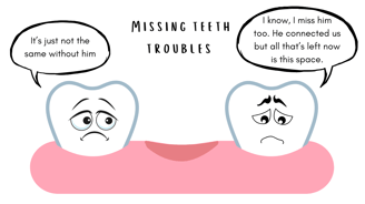 Missing Teeth