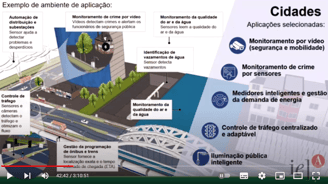 Ciclo UrbamSus exemplo de ambiente de aplicação
