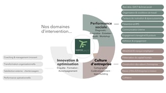 Métiers Kairysis Consulting