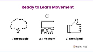 3 steps of Ready to Learn Movement.
