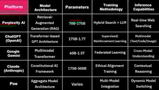 Computational Framework Comparison