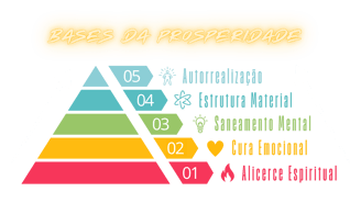 As Bases da Prosperidade