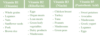 Vitamin Chart