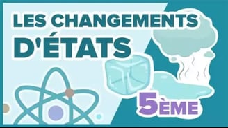 Inscriptions sur l'image : Les changements d'état : symbilisant les différents états psychiques