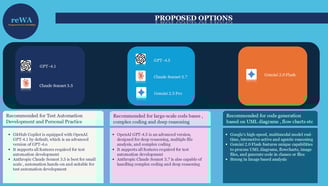 Proposed Options