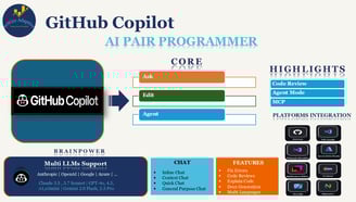GitHub Copilot