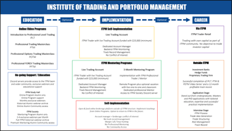 Institute of Trading and Portfolio Management Student Progression