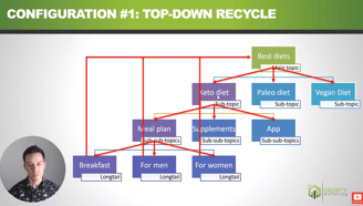 #1 top-down recycle