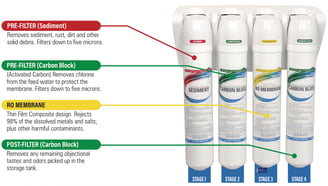 RO system