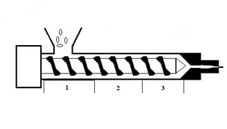Préparation film – Extrudeuse