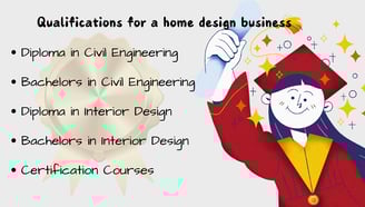 qualifications for a house plan design business