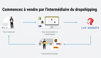 dropshipping