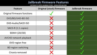 OPPO UDP BDP CXUHD Jailbreak Firmware Features