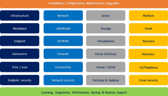 Infomatix systems engineering scope of services