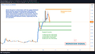 A detailed 1-hour STRAX chart, highlighting the price nearing the upper Bollinger Band with neutral 