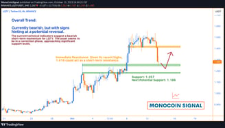 An analytical chart depicting LQTY’s bearish momentum, showcased by its position below the Bollinger