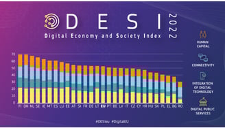 Kit Digital países con mayor digitalización