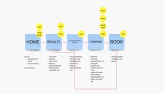 UX Project revised user flow