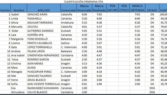 Campeonato nacional apnea indoor españa estática