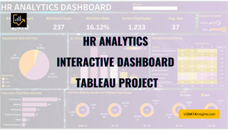 Tbleau interactive dashboard