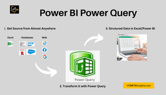 POwer Bi Power Query basics and best practices