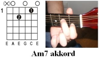 Gitár Akkordok - Am7