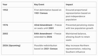 Historical Perspective on Delimitation in India