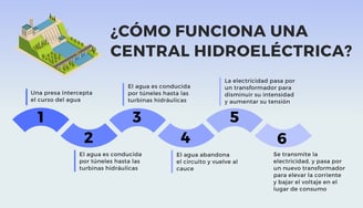 Energia Hidroelectrica