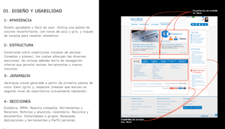 alt: "Research process: analysis of Pulse’s intranet."