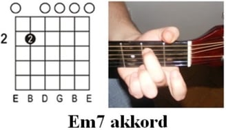 Gitár Akkordok - E moll 7